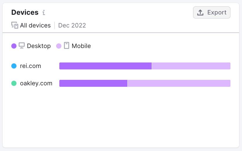 Device preferences in One2Target