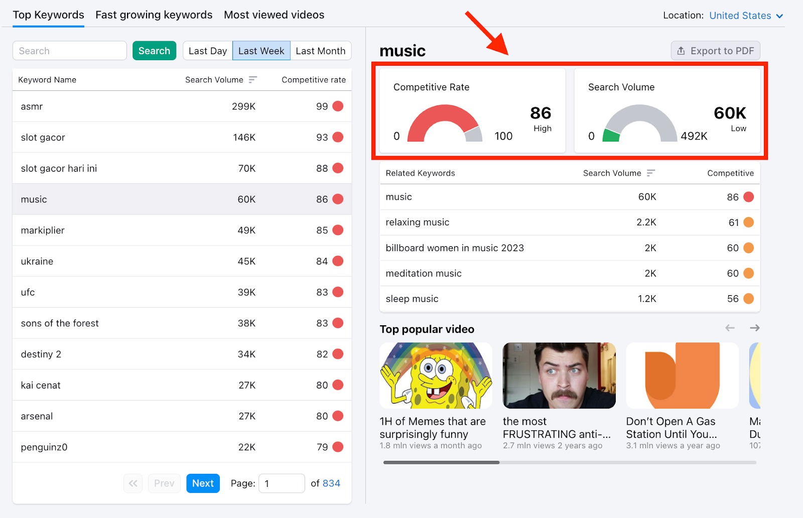 An example of the graphs that appear in the Keyword Analytics for YouTube app.