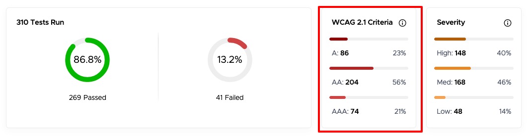 WCAG 2.1 Criteria