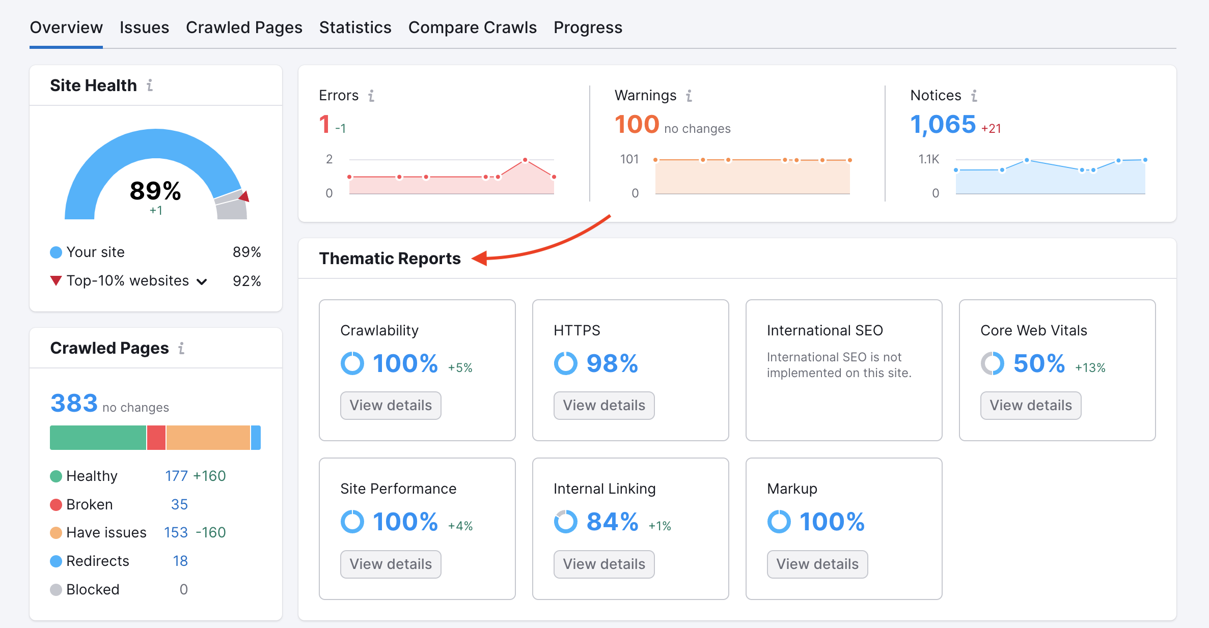 Overview report, demonstrating another important widget called Thematic Reports. A red arrow is pointing at the name of the widget to make it easier to find.