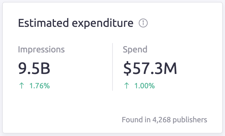 Estimated expenditure in an advertiser report for all channels