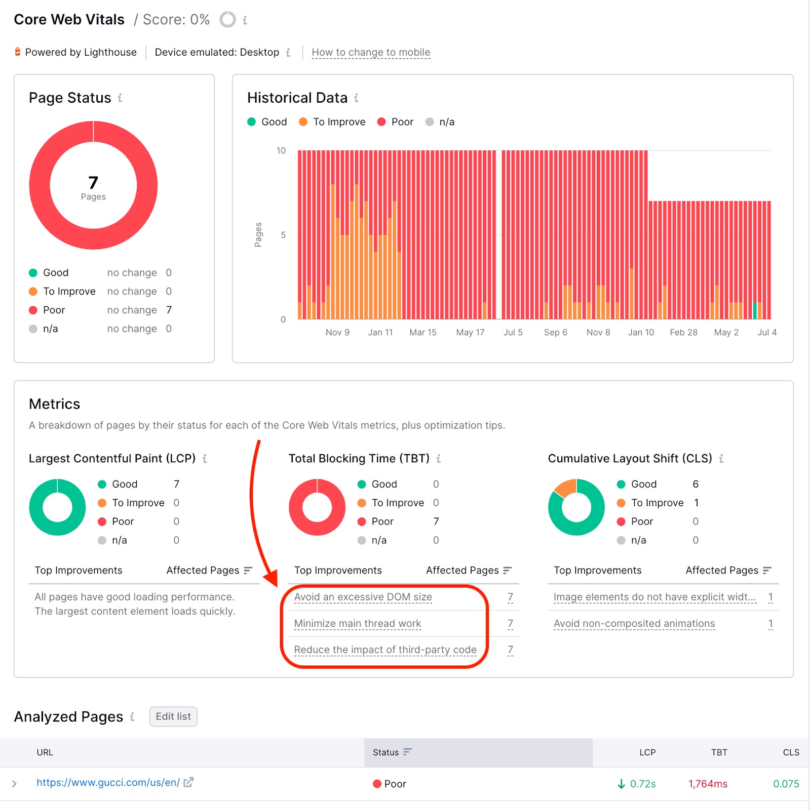 What Core Web Vitals report looks like. This example contains the following widgets: Page Status, Historical Data, three types of Metrics (Largest Contentful Paint, Total Blocking Time, Cumulative Layout Shift), as well as the beginning of the Analyzed Pages list. Red arrow is pointing at the list of tooltips highlighted in the Total Blocking Time widget, indicating that these can be clicked on for additional info.