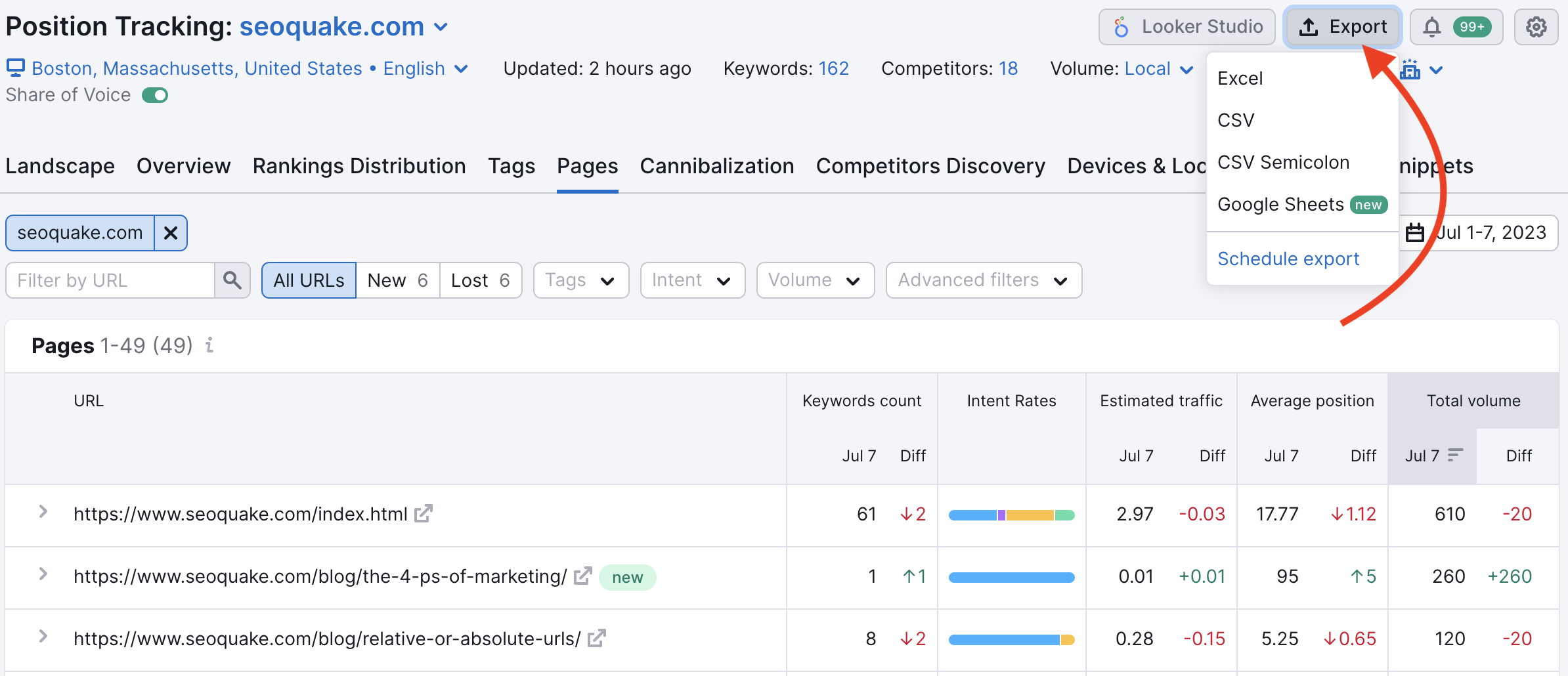 Pages report. A red arrow points to the export button at the top of the page. The options are: Excel, CSV, CSV Semicolon, Google Sheets, Schedule export. 