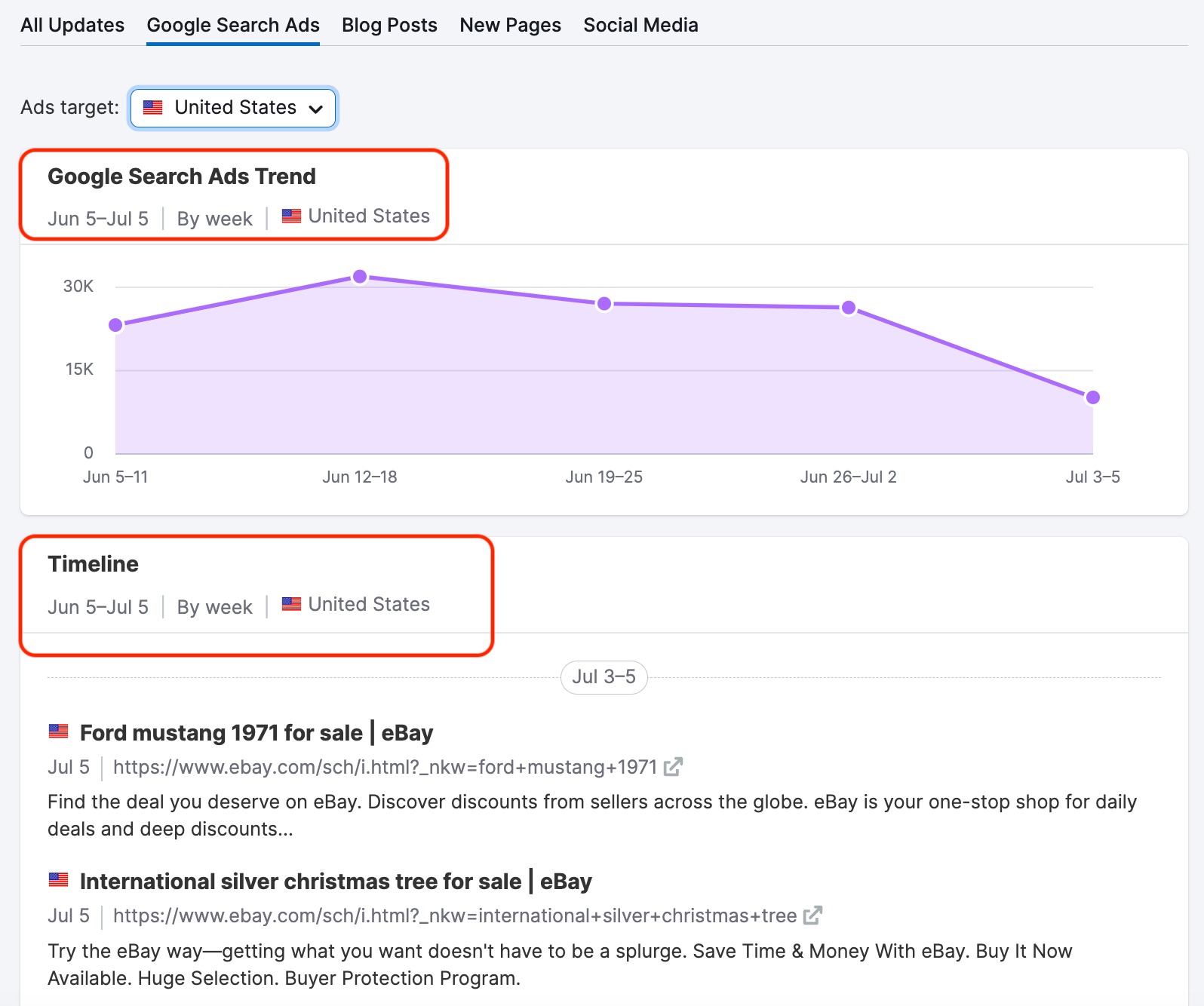 Within the Google Search Ads report.  A red rectangle highlights the Google Search Ads Trend, the first widget in the report. Another red rectangle highlights the Timeline, the second widget in the report. 