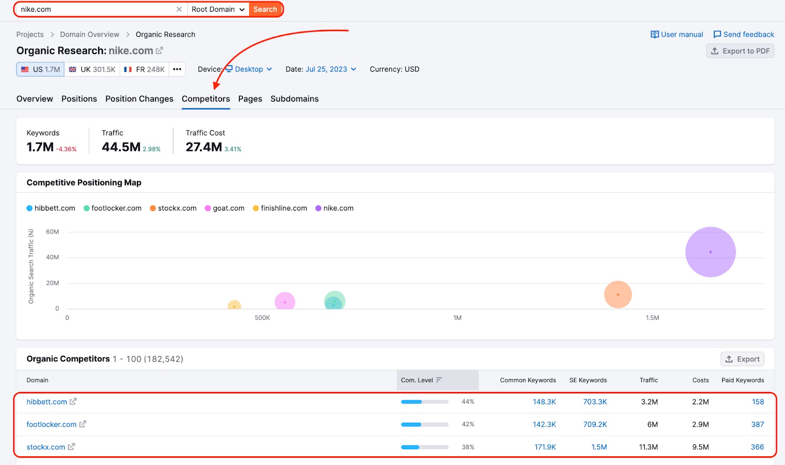 An example of the Competitors report in Organic Research with red rectangles highlighting the search bar at the very top of the page and the competitors list closer to the bottom of the page. Also, there's a red arrow pointing to the Competitors tab. 