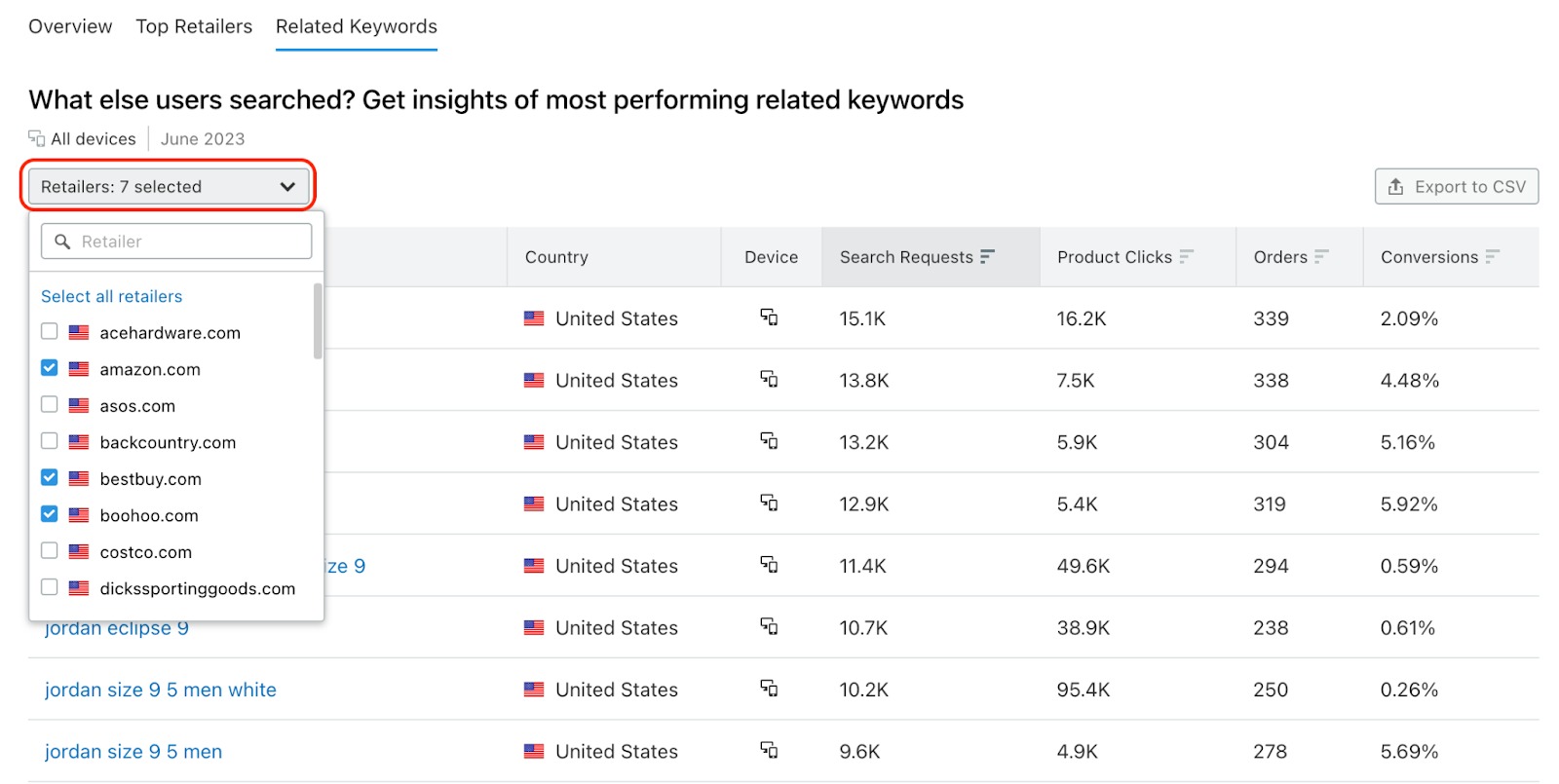 An example of the Related keywords section in the Retail Keywords tab with a red rectangle highlighting the retailers selection menu on the top-left of the table. 