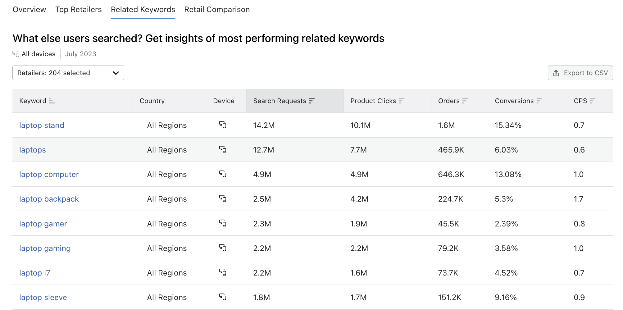 An example of what a Related Keywords part of the interface looks like.