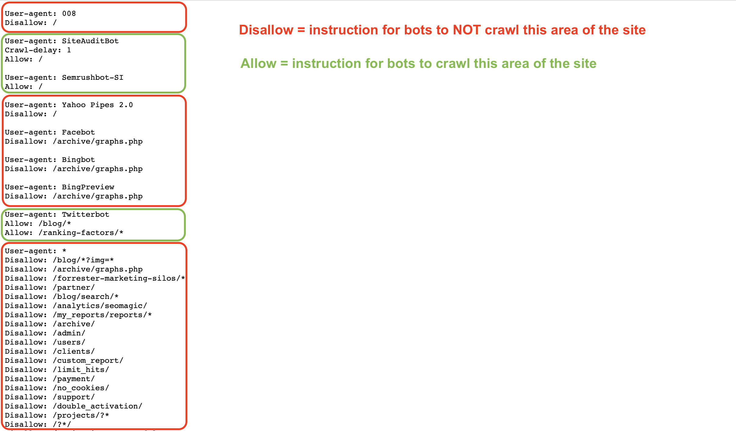 List of allow and disallow directives in a robots.txt example file. Disallow directives are highlighted in red, allow directives - in light green. There are also additional instructions on the right side of the screenshot: Disallow = instruction for bots to NOT crawl this area of the site (in red), Allow = instruction for bots to crawl this area of the site (in green).