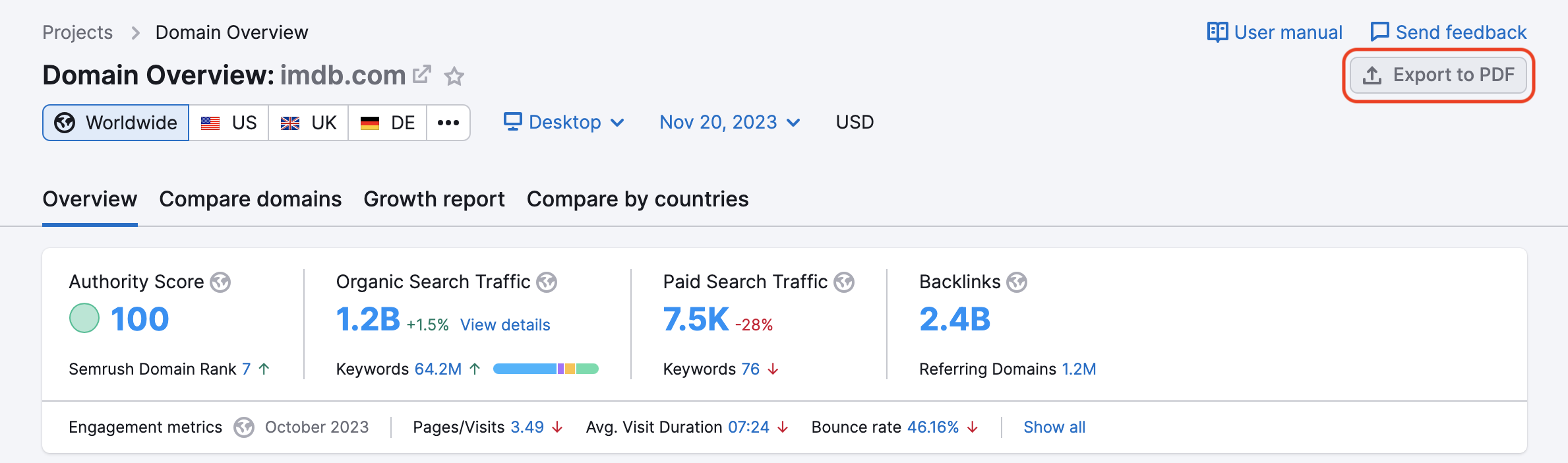 The 'Export to PDF' button is highlighted in the top right corner of the Domain Overview report. 