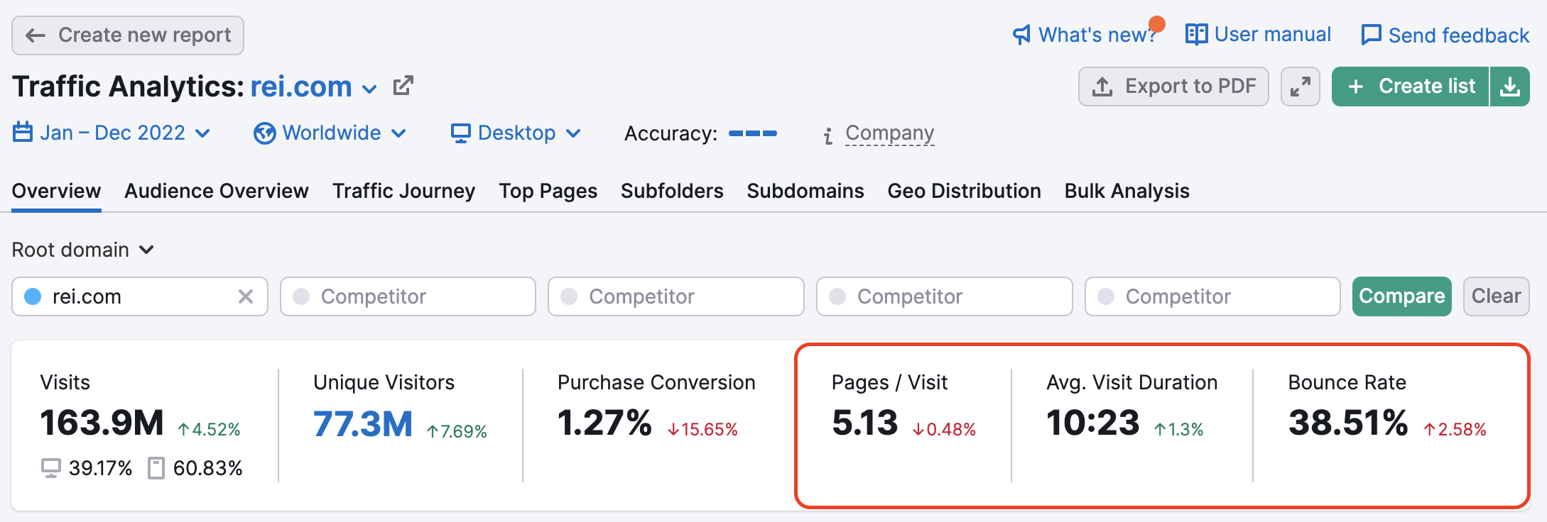 Traffic Analytics Overview metrics