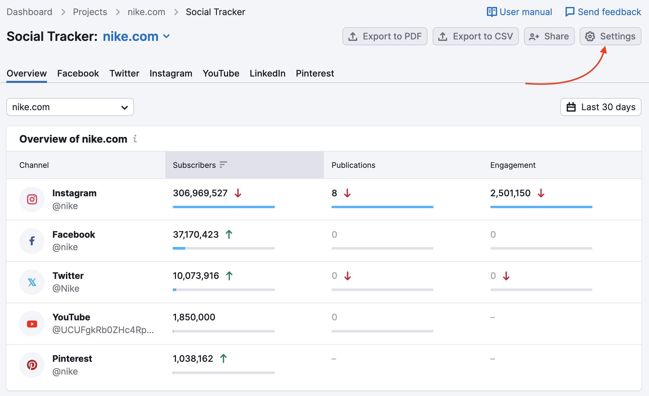 An example of the Social Tracker Overview report with a red arrow pointing to the Settings button in the top-right corner.