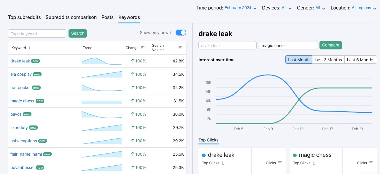 The Keywords tab. In this example, the Show only new option has been turned on, meaning the app is showing keywords that have only appeared in the last month. Two keywords are compared directly to each other on the right hand side. 