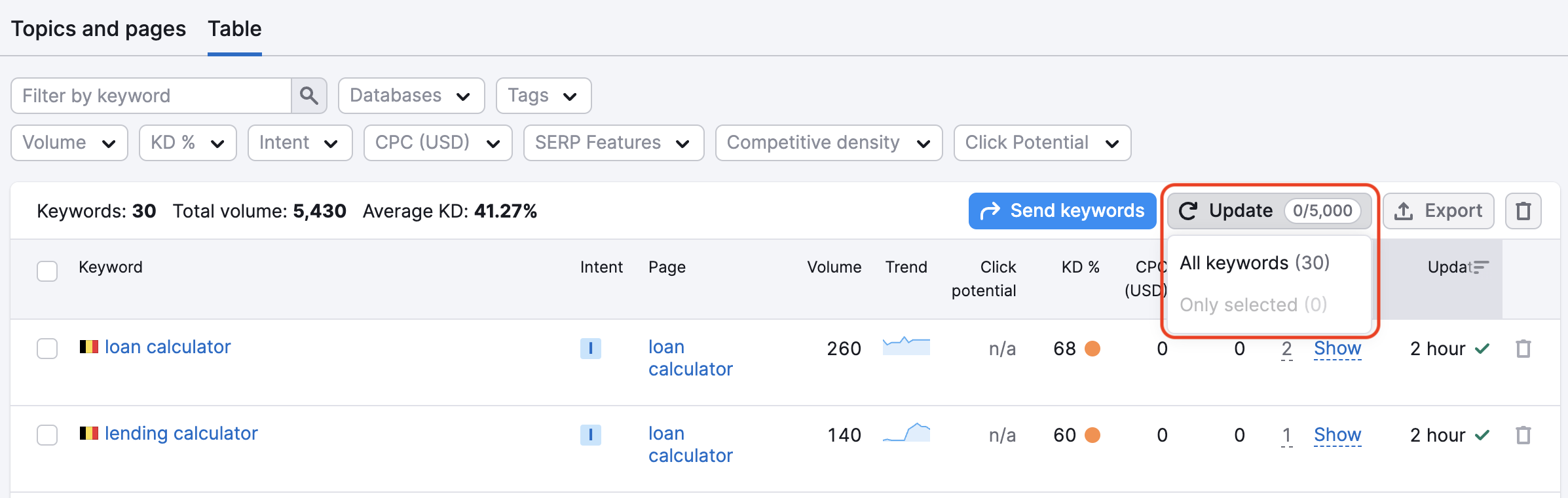 An example of the Table tab in Keyword Strategy Builder with a red rectangle highlighting the Update button at the top-right of the table and the drop-down with All keywords and Only selected options. 