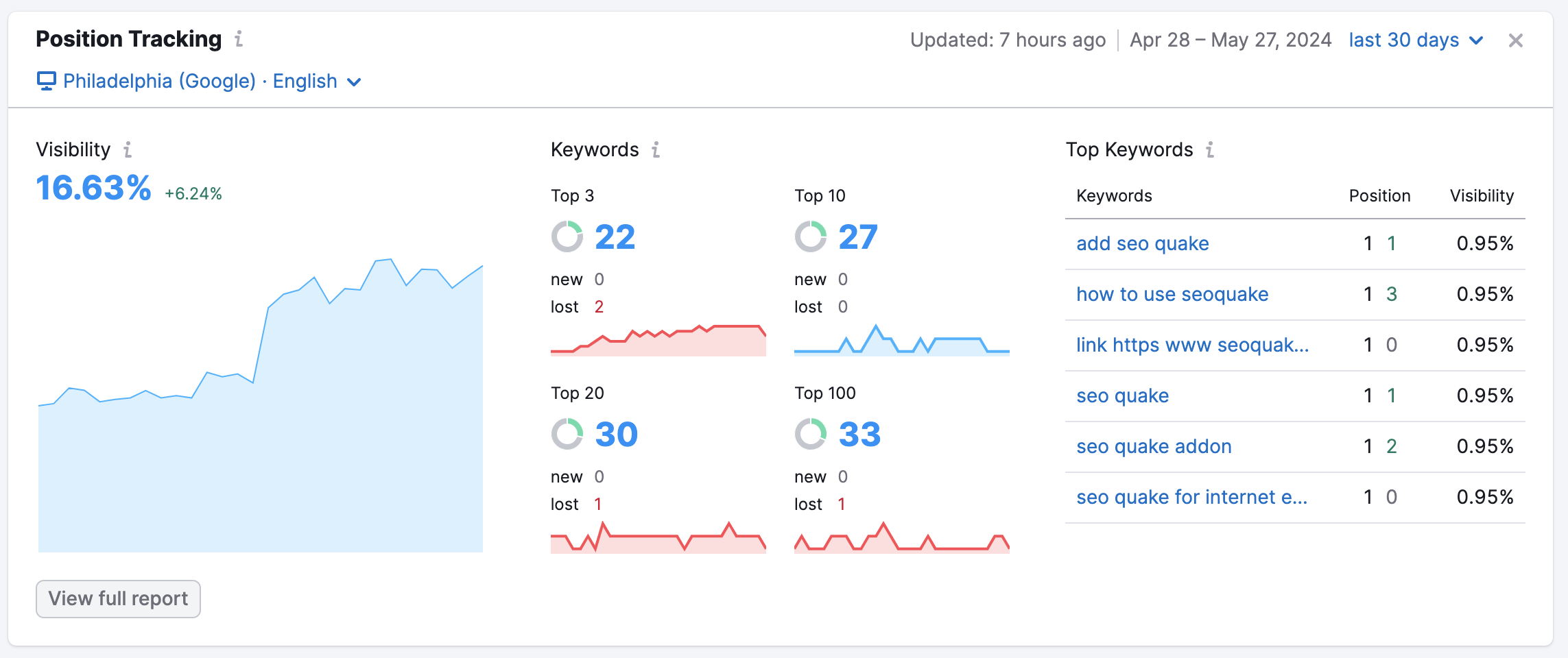 Position Tracking widget on the Project's Dashboard.