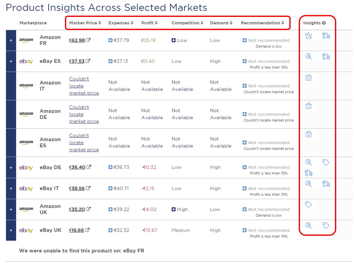 Showing the table headers and insights icons in the ‘Single Product Analysis’ feature of Product Research Pulse.