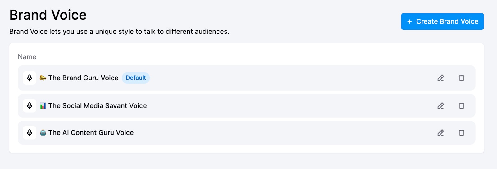 An example of the Brand Voice dashboard.