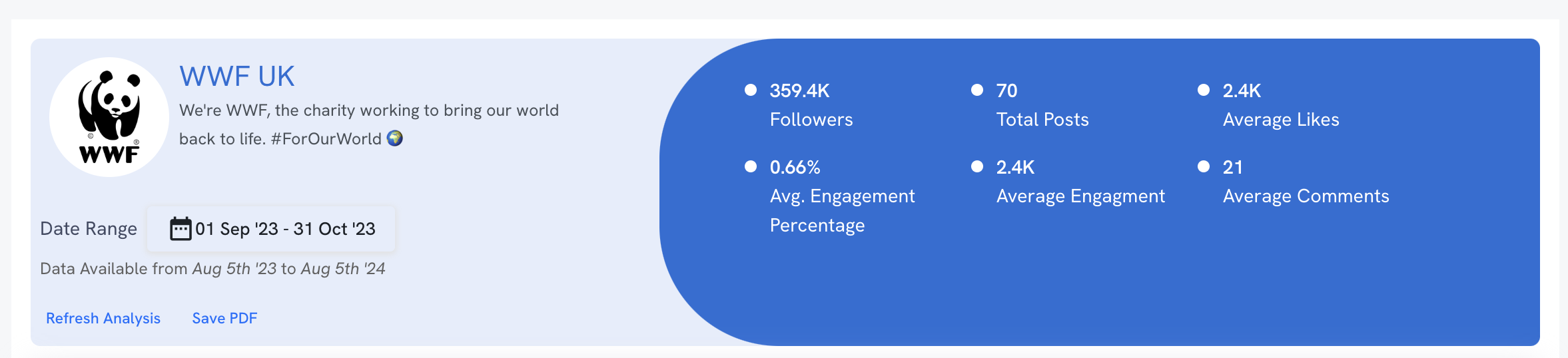 The Competitor Analysis header section, showing basic information about the competitor's social platform, and the date range being analyzed.