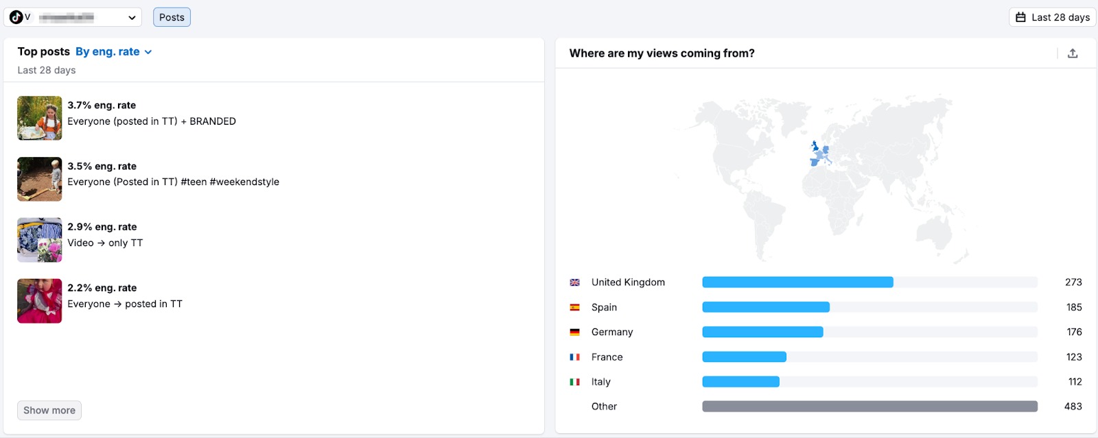 Top posts, where are my views coming from widgets. 