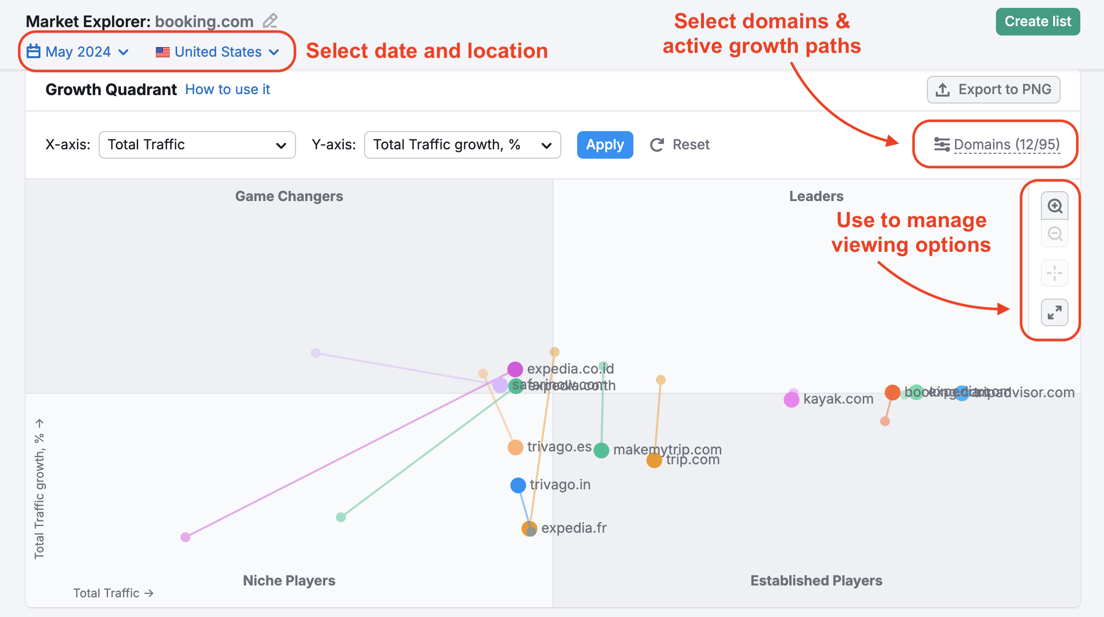 Growth Quadrant widget in Market Explorer. Date and location filters are highlighted and accompanied by a tooltip, as well as the Domain filter on the top right of the widget and the viewing options on the right side of the Growth Quadrant graph.