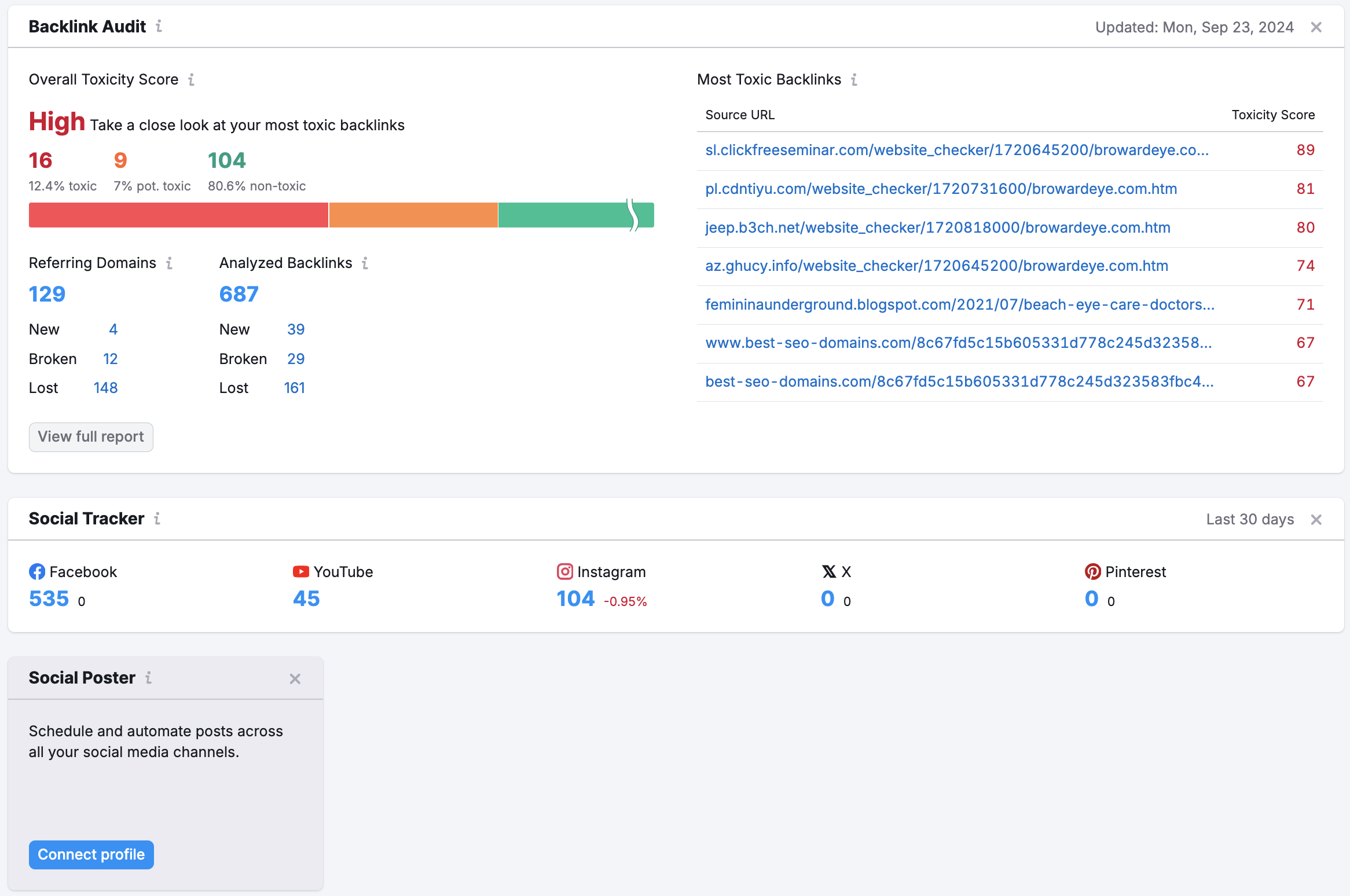 An example of the Backlink Audit, Social Tracker, and Social Poster widgets on Project Dashboard.