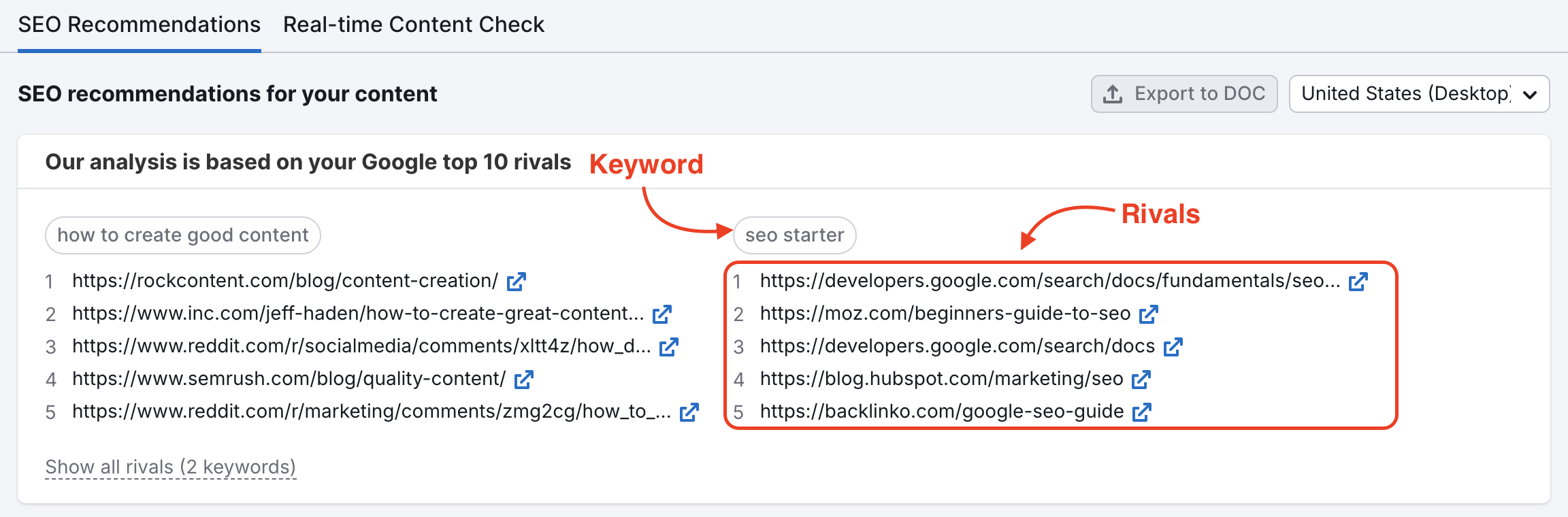 The SEO Recommendations tab showing the top 10 ranking pages for your target keywords on the generated template. The target keyword and list of top 10 ranking URLs are highlighted. 