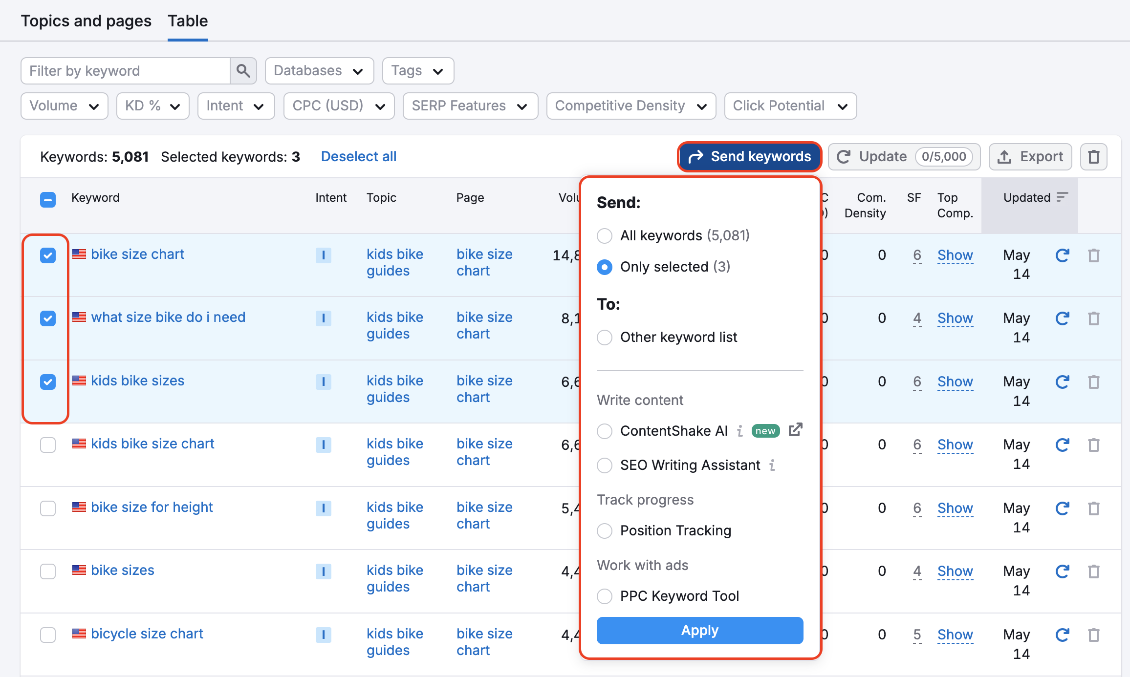 An example of the Clusters tab in Keyword Strategy Builder with a red rectangle highlighting the drop-down below the Send Keywords button at the top-right of the table. 