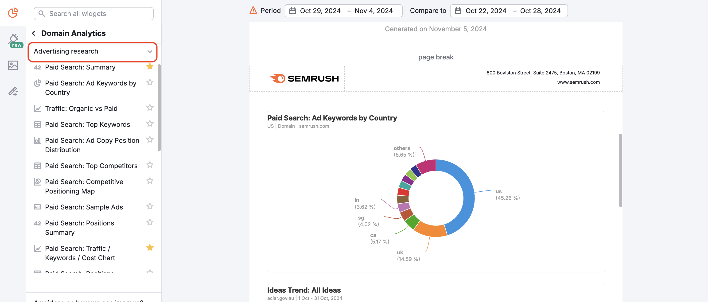 Advertising Research widgets in My Reports