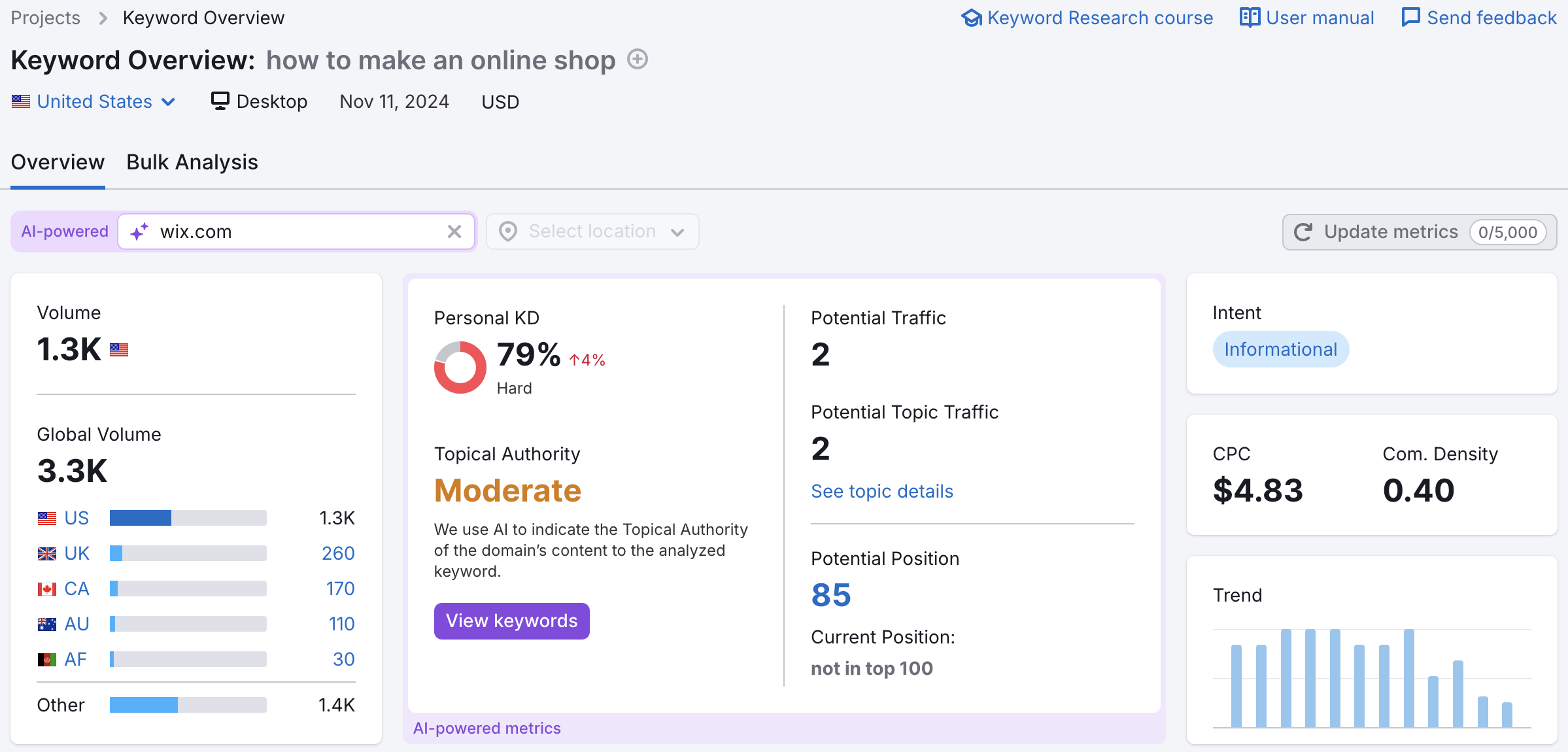 Interface of a Keyword Overview report. The widgets present metrics such as National and Global volume, Intent, or Keyword Difficulty, Trend, CPC, Competitive Density, PLA, and Ads on a national level.