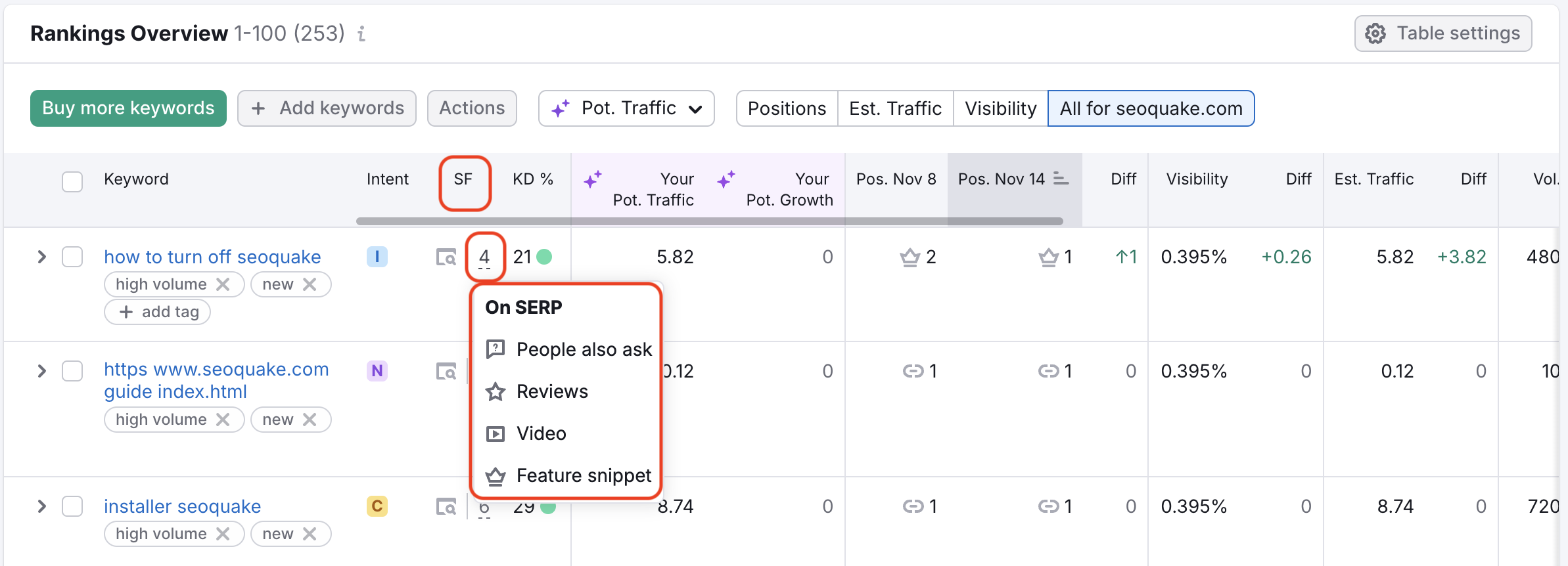 Rankings Overview table with the SERP Features column highlighted in a red rectangle and a red arrow pointing to the Reviews on SERP icon. 