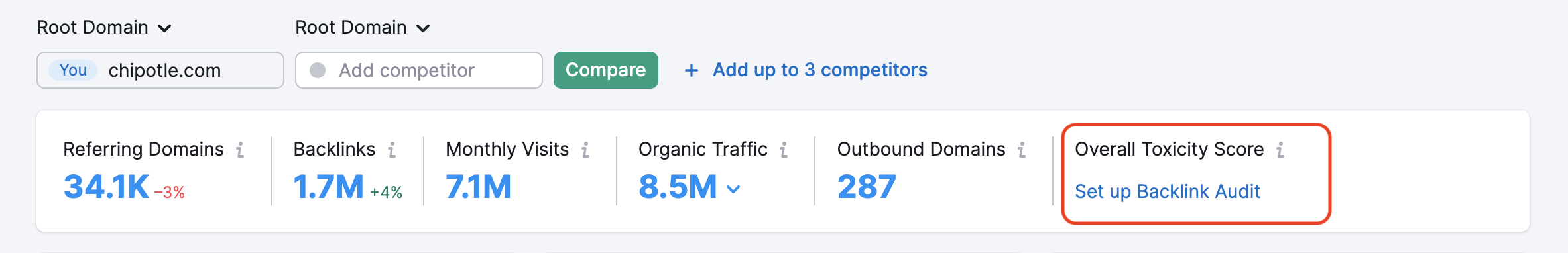 The Overall Toxicity Score widget with a note 'Set up Backlink Audit' is highlighted.