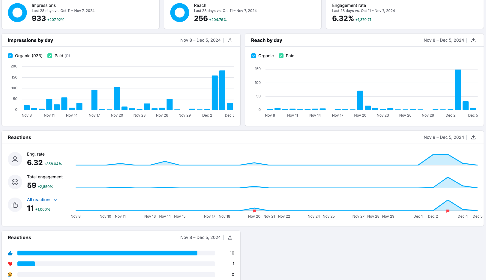 An example of the Engagement Tab in the Facebook report in Social Analytics.