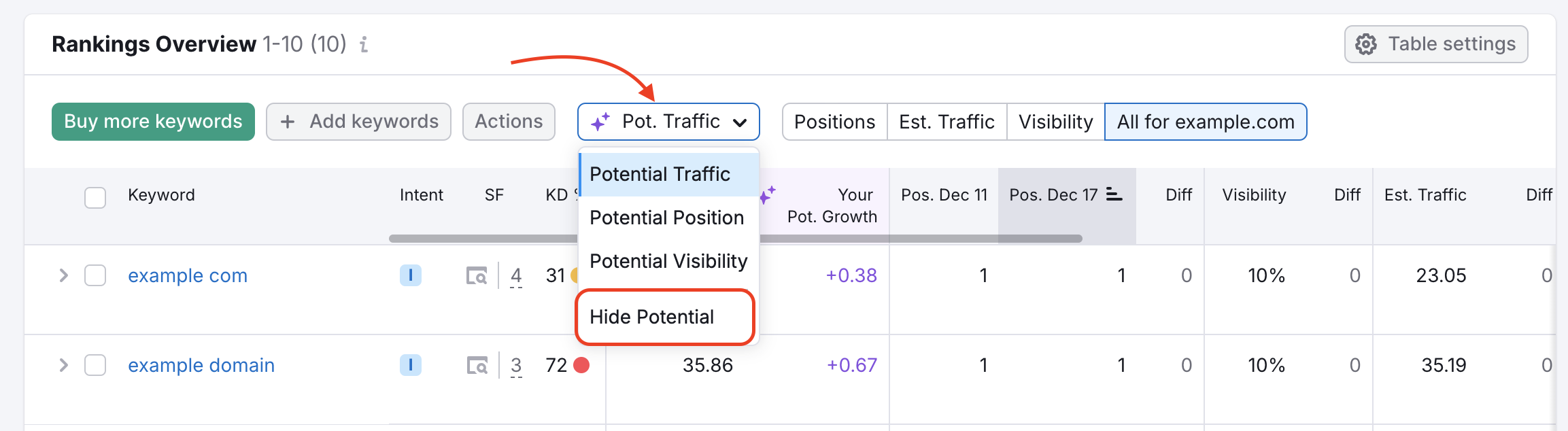 The Pot. Traffic filter drop-down at the top of the table with the Hide Potential highlighted. 